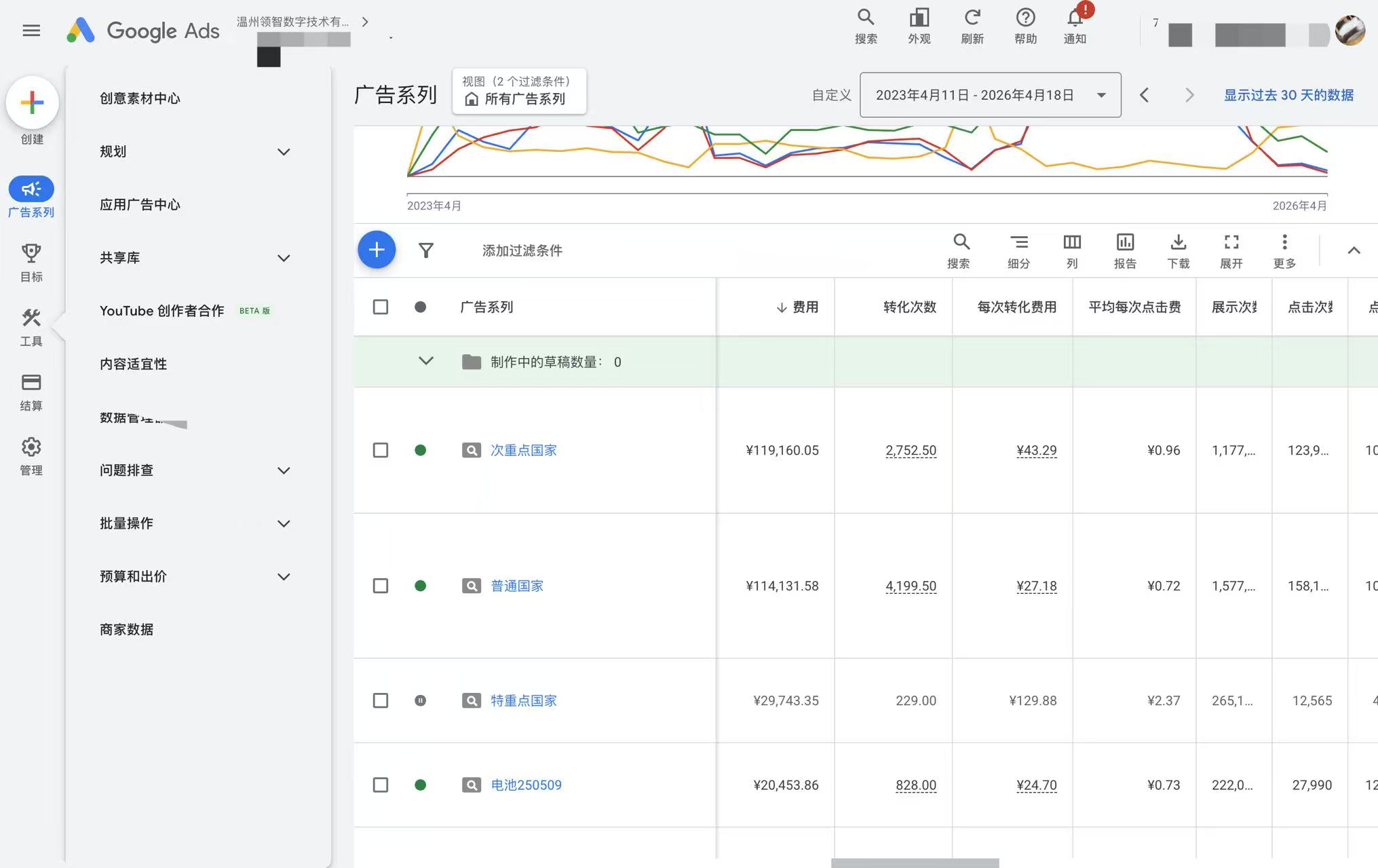 Google Ads 后台数据